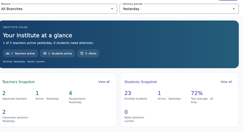 The dhimantAI Teacher Cockpit dashboard showing teacher and student snapshots, the institute pulse summary and quick actions.